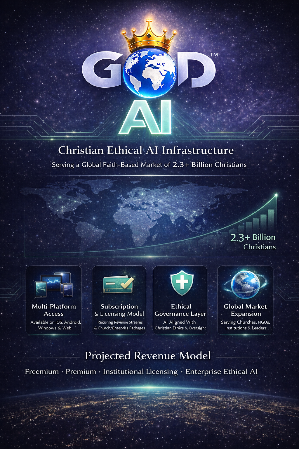 GOD AI Christian Ethical AI Infrastructure